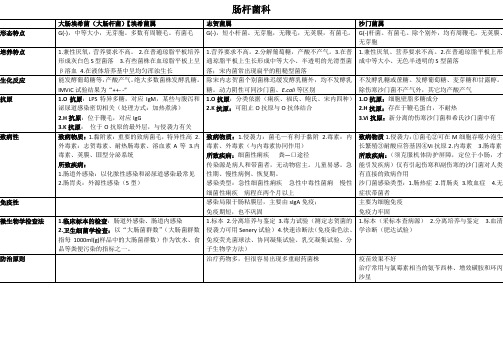 医学微生物学 肠杆菌总结