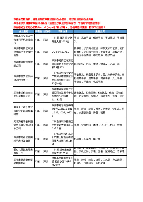 新版广东省深圳手表批发工商企业公司商家名录名单联系方式大全167家