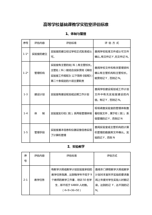 高等学校基础课教学实验室评估标准