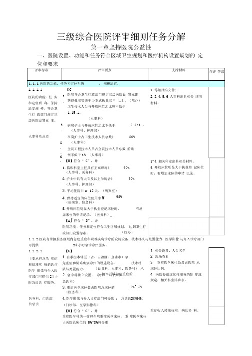 三级医院评审任务分解与支撑材料