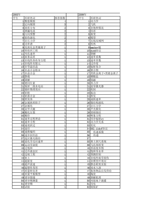 【国家自然科学基金】_速率过程理论_基金支持热词逐年推荐_【万方软件创新助手】_20140730