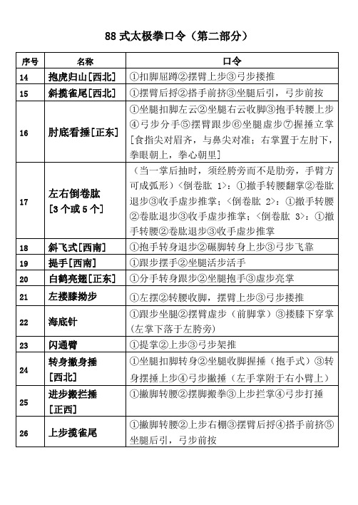 杨氏88势简易太极拳口令(2)