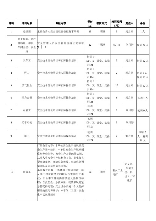 年度安全培训计划表新