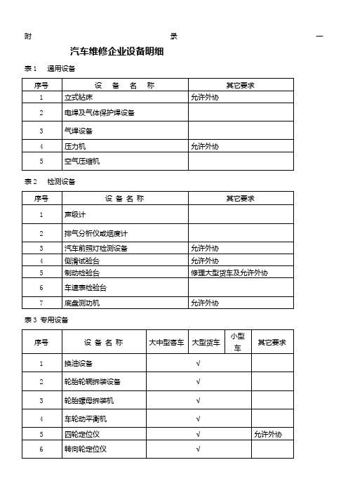 汽车维修企业设备配置明细