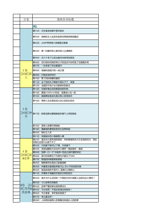 银魂漫画各训与动画集数对照表