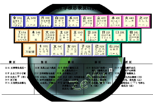 86版五笔字根表