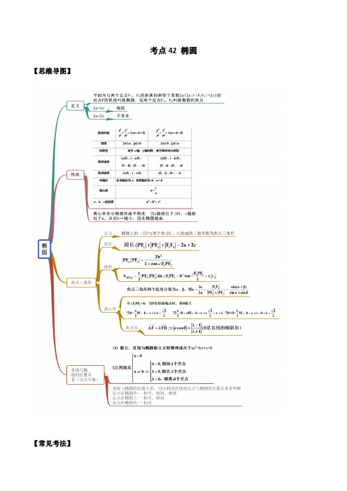 专题42 椭圆-2021年高考数学一轮复习专题讲义附真题及解析