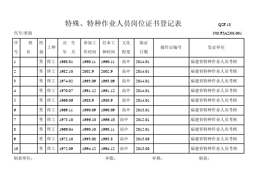 特殊、特种作业人员岗位证书登记表