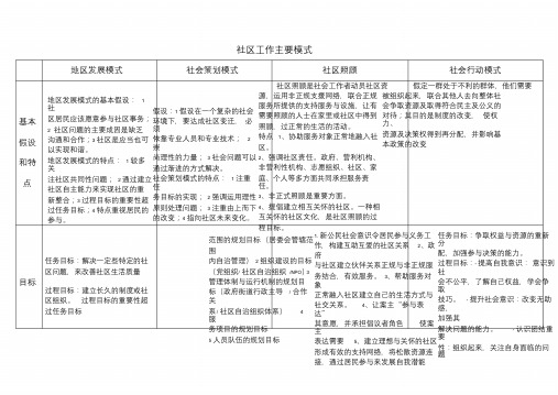 社区工作四大主要模式