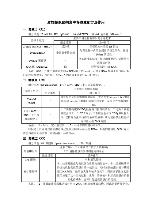 质粒提取试剂盒中各溶液配方及作用(强碱裂解法)