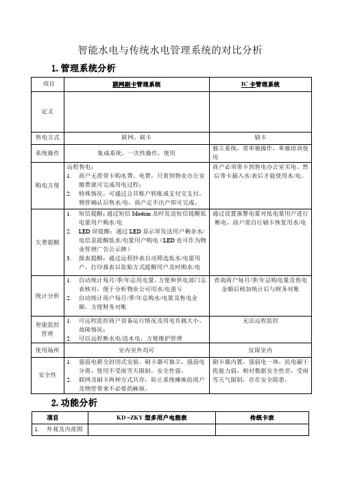 智能水电与传统水电管理系统的对比分析