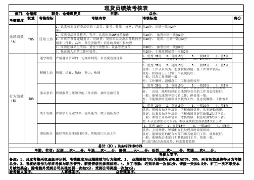 仓储物流部绩效考核表