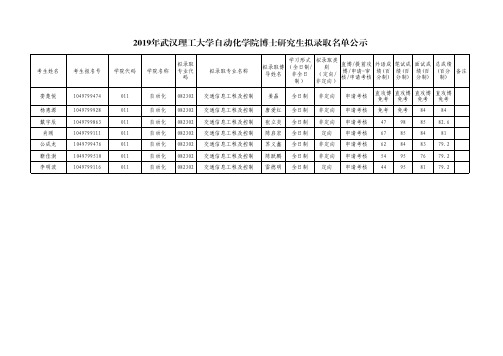 武汉理工大学自动化学院2019年博士研究生拟录取名单