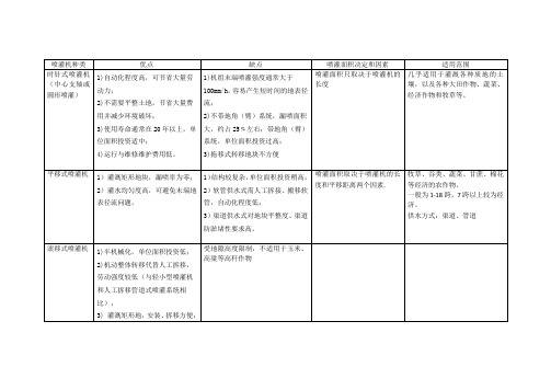 喷灌机种类介绍