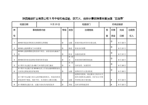 (2)9月中旬机电运输专业事故隐患排查治理五定表