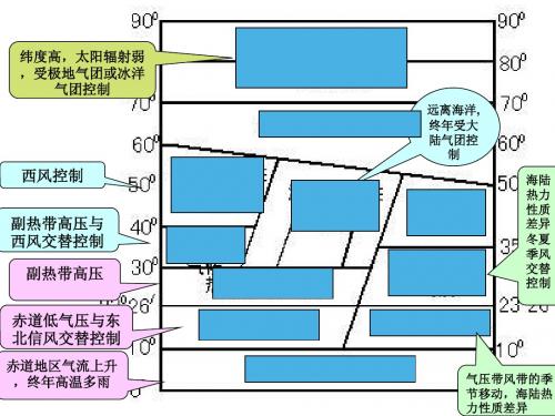 常见的天气系统锋与天气