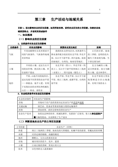 第03章   生产活动与地域关系