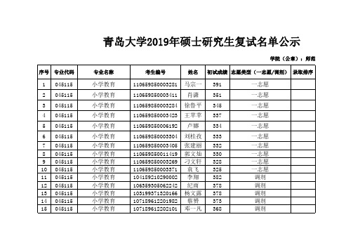 青岛大学2019年小学教育(非全日制)考研复试名单