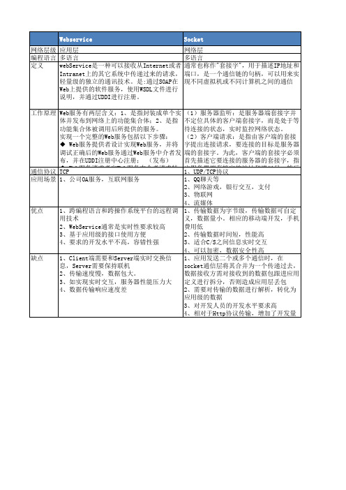 数据交互接口汇总