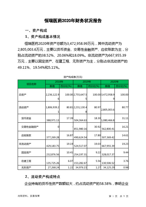 恒瑞医药2020年财务状况报告