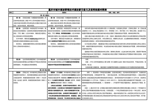 重庆市城市规划管理技术规定新旧条文及说明依据对照表