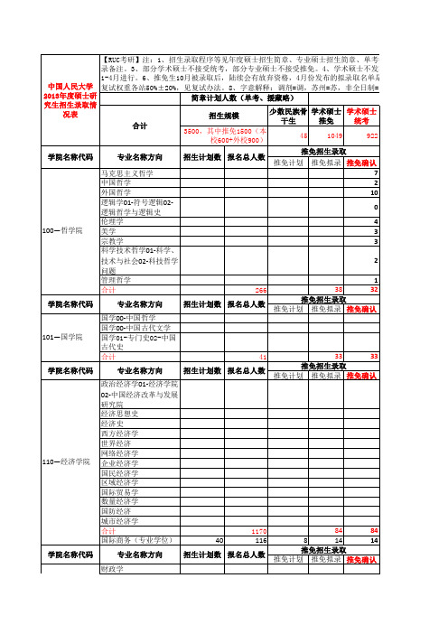 中国人民大学2013年度硕士研究生招生录取情况表