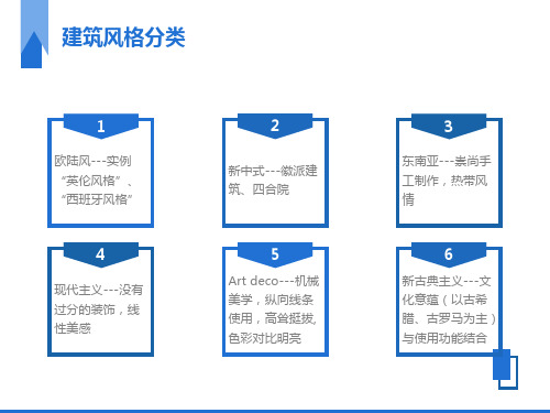 各种建筑风格特点