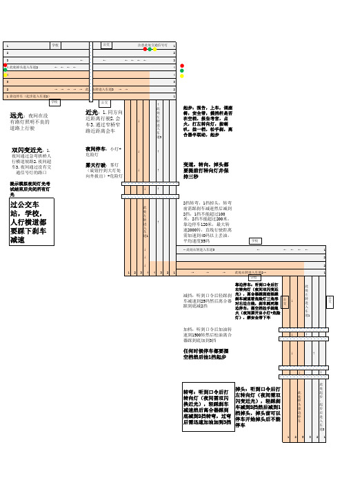 怀化科目三考试路线(一线考场)