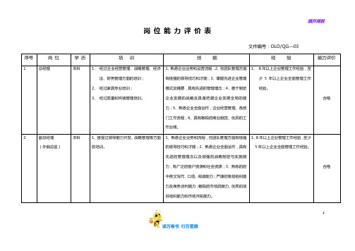 【员工胜任力模型+任职资格构建】通用类岗位能力评价表