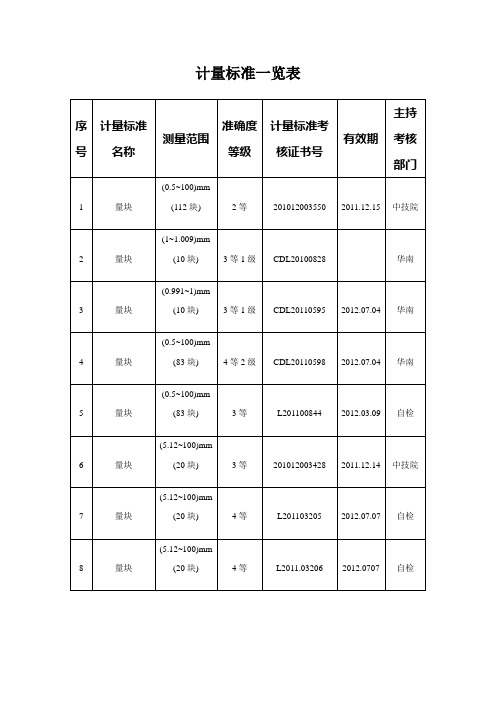 计量标准一览表