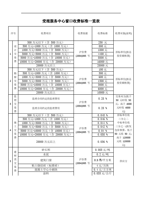 招标交易费