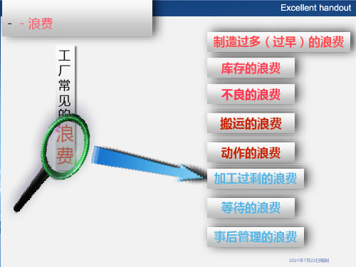 《工厂常见的八大浪费及解决办法》PPT课件模板