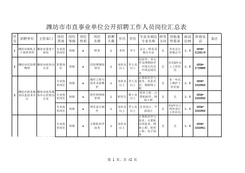 潍坊2015年事业单位公开招聘人员岗位---潍坊市市直