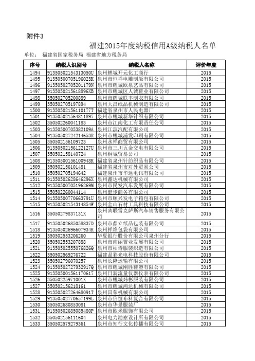 福建2015年度纳税信用A级纳税人名单