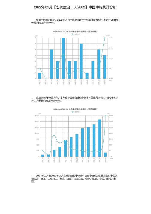 2022年01月【宏润建设，002062】中国中标统计分析