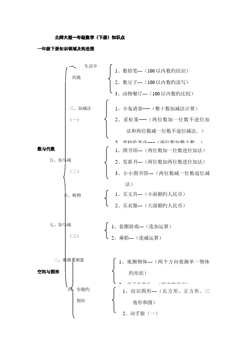 2022年一年级数学下册知识点归纳北师大版