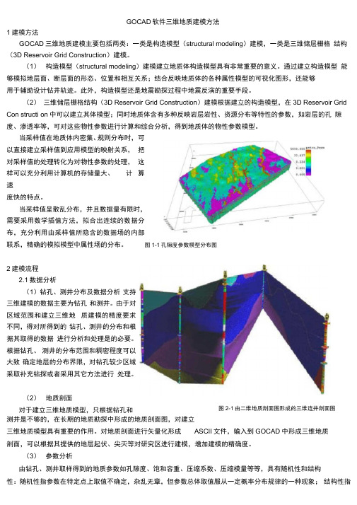 GOCAD软件三维地质建模方法