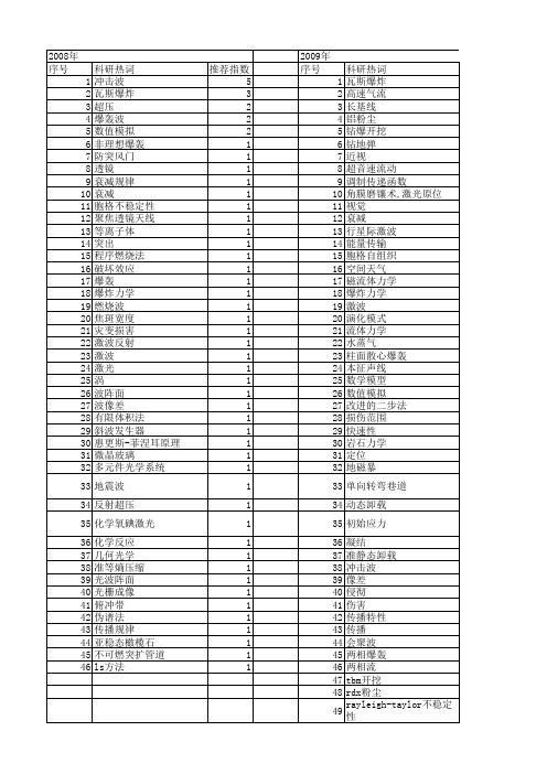 【国家自然科学基金】_波阵面_基金支持热词逐年推荐_【万方软件创新助手】_20140730