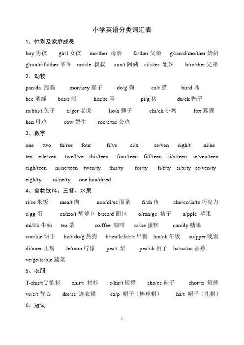 小学英语分类单词-25类