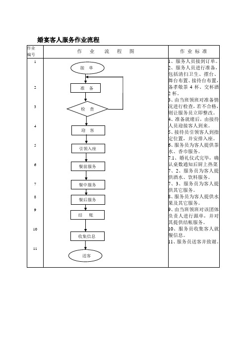 婚宴客人服务作业流程