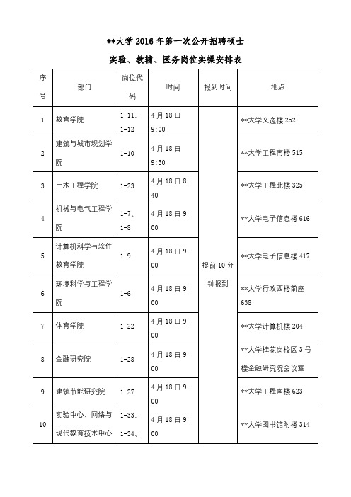 广州大学2016年第一次公开招聘硕士实验、教辅、医务岗位实操安排表【模板】