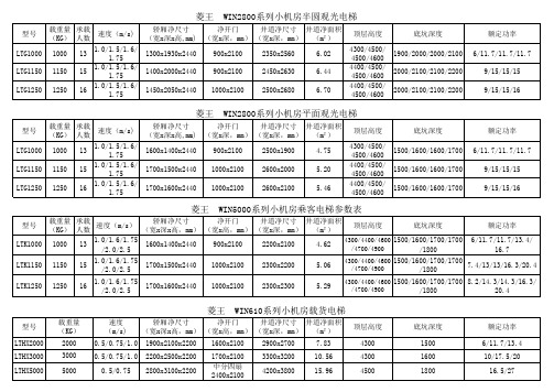 菱王 电梯尺寸汇总(增加面积栏)