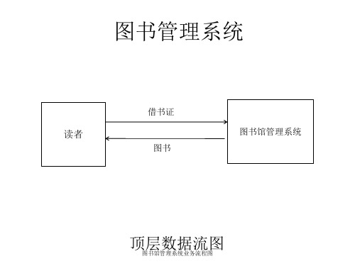 图书馆管理系统业务流程图课件