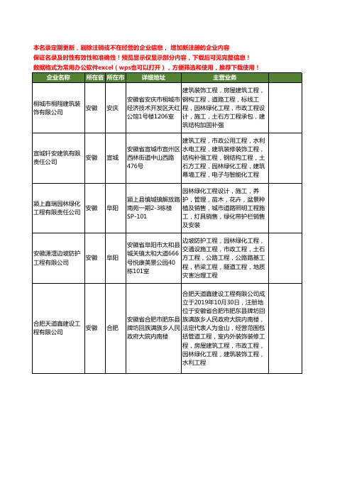 新版全国结构补强工商企业公司商家名录名单联系方式大全20家