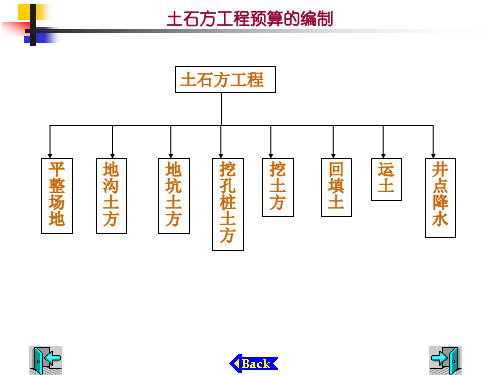 土石方工程预算的编制