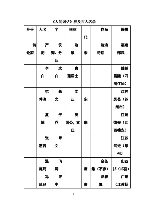 《人间词话》涉及词人信息汇总