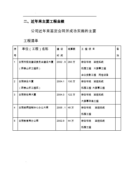 近年来主要工程业绩