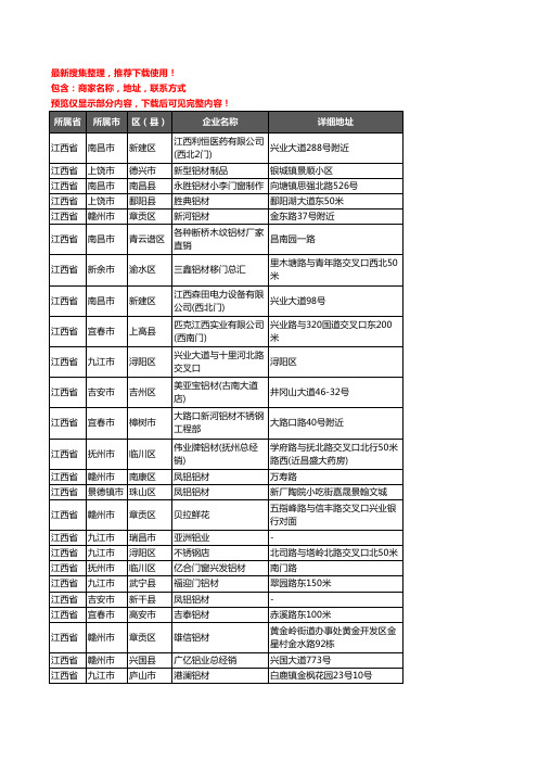 新版江西省铝材行业企业公司商家户名录单联系方式地址大全2396家