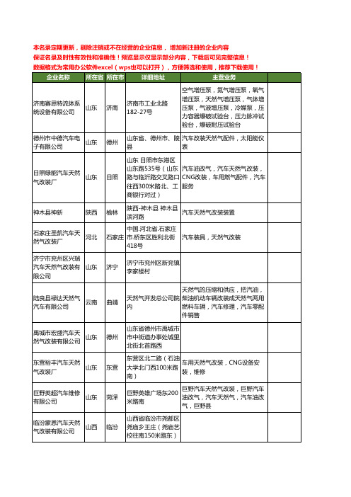 新版全国汽车天然气改装工商企业公司商家名录名单联系方式大全56家