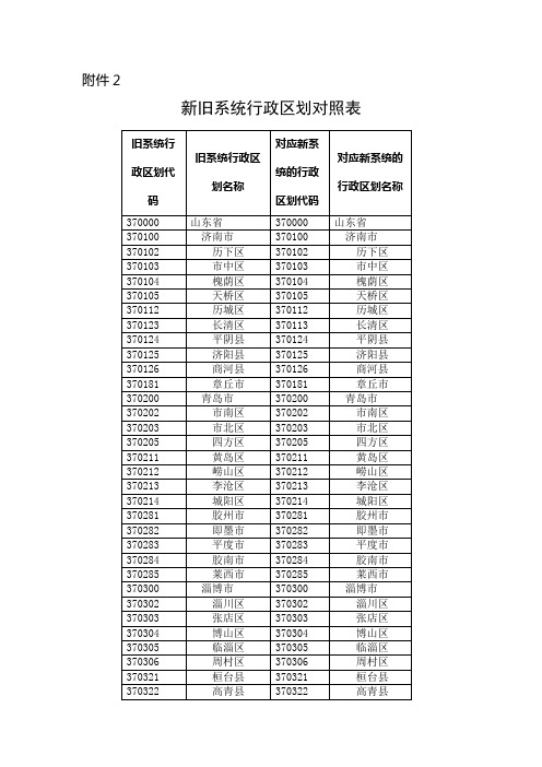 新旧系统行政区划对照表